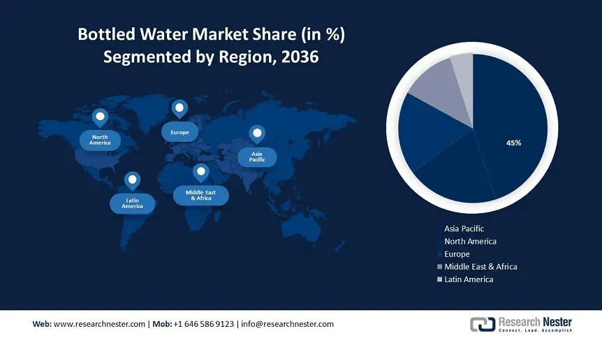 Bottled Water Market Regional